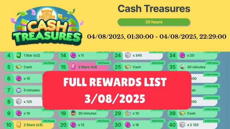 Monopoly GO's Cash Treasures Event Drops August 3 – Dig for 550 Dice and Epic Rewards!