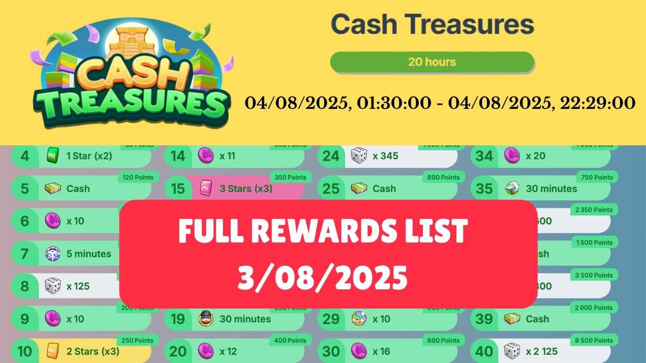 Monopoly GO's Cash Treasures Event Drops August 3 – Dig for 550 Dice and Epic Rewards!