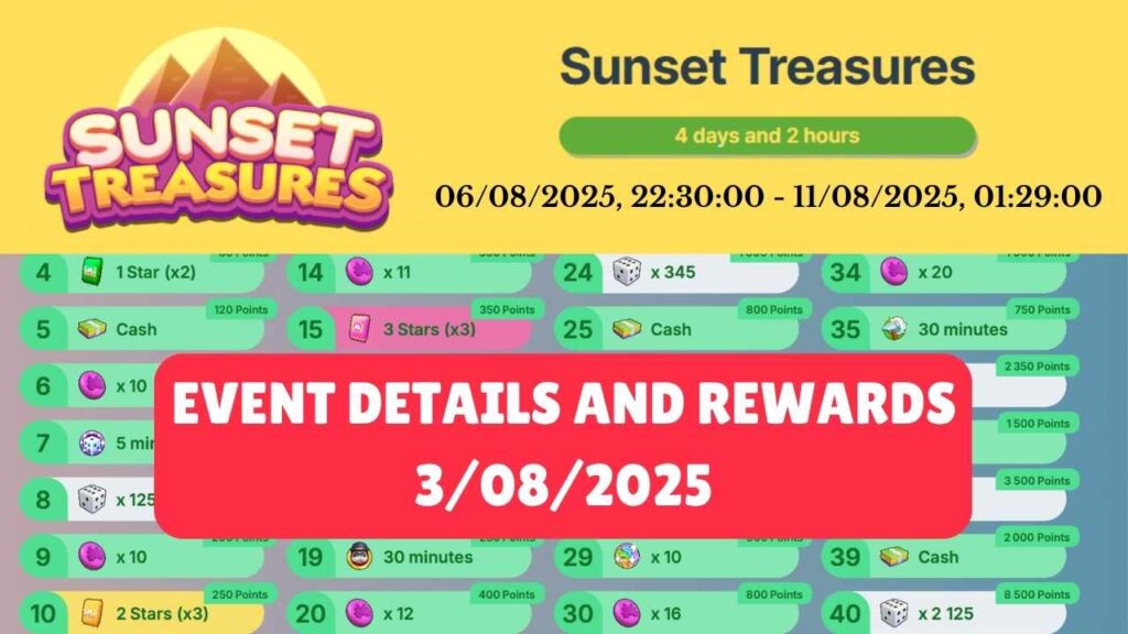 Monopoly GO's Sunset Treasures Event Coming August 6 – Dig for 5,250 Dice, Wild Stickers & More!
