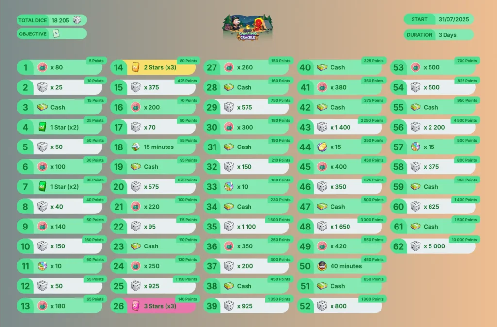 Monopoly Go Today’s Schedule: Get Over 18,200 Dices and Other Rewards With 'Camping Crackle' Event (31/07/2025)