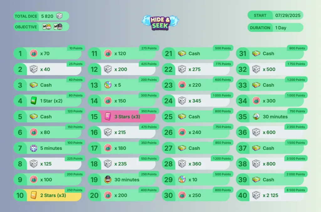Hide & Seek Leaderboard Event Details
