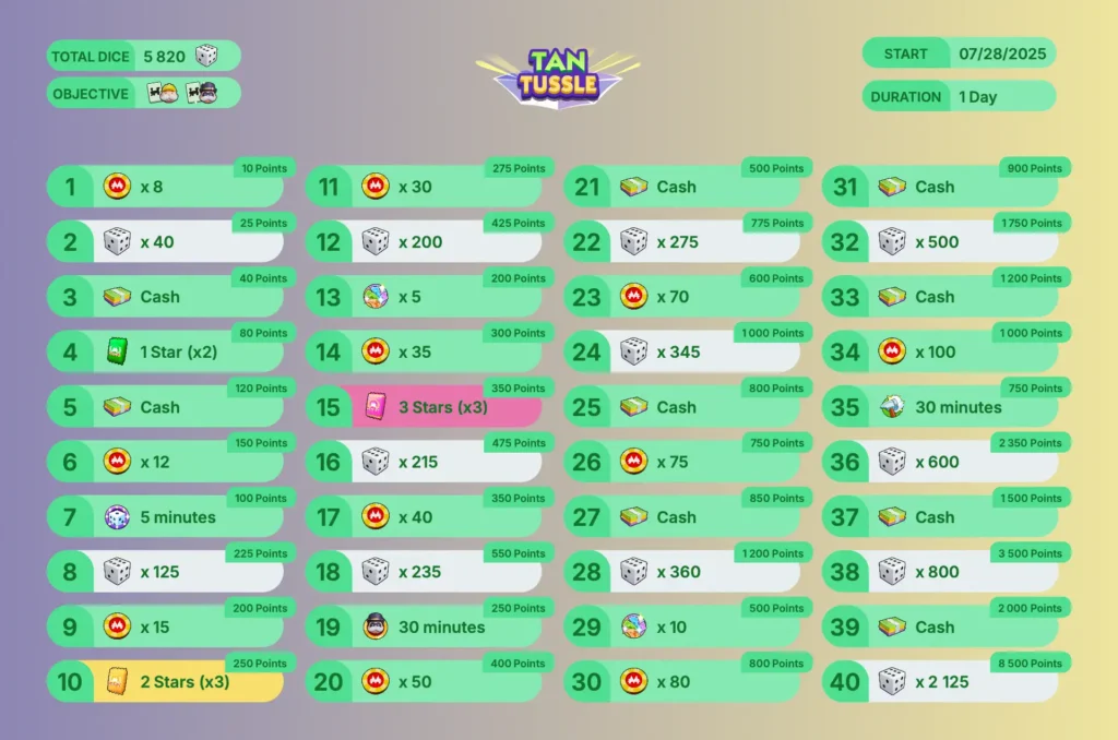 Monopoly Go Today’s Schedule: Get Over 5,820 Dices and Other Rewards With 'Tan Tussle' Event (28/07/2025)